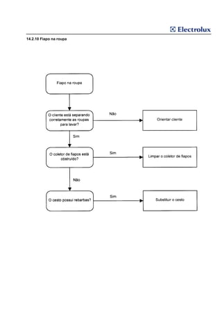 14.2.10 Fiapo na roupa
 