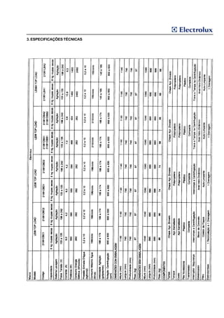 3. ESPECIFICAÇÕES TÉCNICAS
 