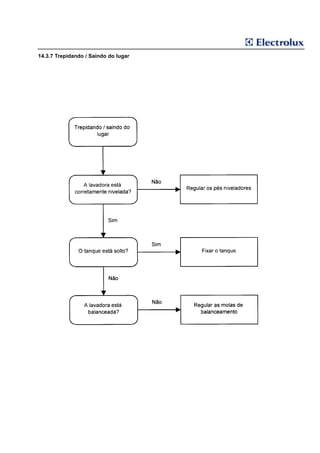 14.3.7 Trepidando / Saindo do lugar
 