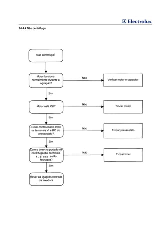 14.4.4 Não centrifuga




             1T, 3T e 5T
 