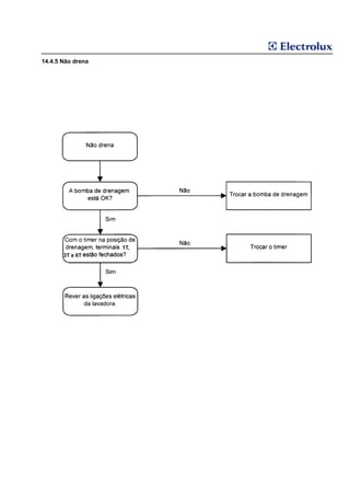14.4.5 Não drena




                   1T,
       3T e 6T
 