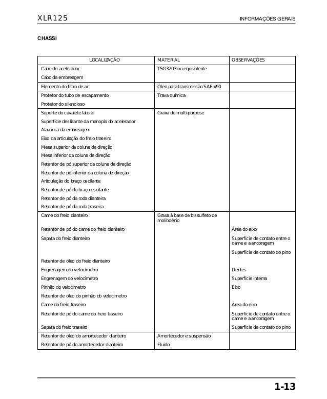Manual de servico xlr 125