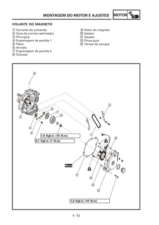 MOTOR
4 - 52
MONTAGEM DO MOTOR E AJUSTES
VOLANTE DO MAGNETO
1 Corrente do comando
2 Guia da correia (admissão)
3 Pino-guia
4 Engrenagem de partida 1
5 Placa
6 Arruela
7 Engrenagem de partida 2
8 Chaveta
9 Rotor do magneto
10 Estator
11 Gaxeta
12 Pinos guia
13 Tampa da carcaça
1,0 Kgf.m (10 N.m)
2
1
11
10
12
13
9
7
6
0,7 Kgf.m (7 N.m)
8
3
4
5
7,0 Kgf.m (70 N.m)
12
Novo
 