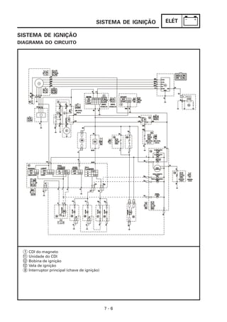 ELÉT
7 - 6
SISTEMA DE IGNIÇÃO
CDI do magneto
Unidade do CDI
Bobina de ignição
Vela de ignição
Interruptor principal (chave de ignição)
SISTEMA DE IGNIÇÃO
DIAGRAMA DO CIRCUITO
1
11
12
12
8
 
