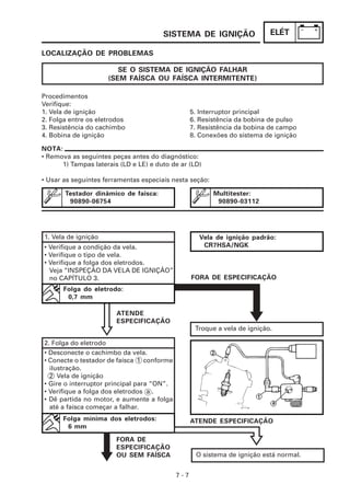 ELÉT
7 - 7
SISTEMA DE IGNIÇÃO
LOCALIZAÇÃO DE PROBLEMAS
NOTA:
• Remova as seguintes peças antes do diagnóstico:
1) Tampas laterais (LD e LE) e duto de ar (LD)
• Usar as seguintes ferramentas especiais nesta seção:
Multitester:
90890-03112
Testador dinâmico de faisca:
90890-06754
Procedimentos
Verifique:
1. Vela de ignição 5. Interruptor principal
2. Folga entre os eletrodos 6. Resistência da bobina de pulso
3. Resistência do cachimbo 7. Resistência da bobina de campo
4. Bobina de ignição 8. Conexões do sistema de ignição
SE O SISTEMA DE IGNIÇÃO FALHAR
(SEM FAÍSCA OU FAÍSCA INTERMITENTE)
2. Folga do eletrodo
• Desconecte o cachimbo da vela.
• Conecte o testador de faísca 1 conforme
ilustração.
2 Vela de ignição
• Gire o interruptor principal para “ON”.
• Verifique a folga dos eletrodos a .
• Dê partida no motor, e aumente a folga
até a faísca começar a falhar.
O sistema de ignição está normal.
ATENDE ESPECIFICAÇÃO
1. Vela de ignição
• Verifique a condição da vela.
• Verifique o tipo de vela.
• Verifique a folga dos eletrodos.
Veja “INSPEÇÃO DA VELA DE IGNIÇÃO”
no CAPÍTULO 3.
Troque a vela de ignição.
FORA DE ESPECIFICAÇÃO
ATENDE
ESPECIFICAÇÃO
Folga do eletrodo:
0,7 mm
Folga mínima dos eletrodos:
6 mm
FORA DE
ESPECIFICAÇÃO
OU SEM FAÍSCA
Vela de ignição padrão:
CR7HSA/NGK
 