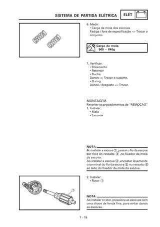 ELÉT
7 - 19
6. Medir:
• Carga da mola das escovas
Fadiga / fora de especificação => Trocar o
conjunto.
7. Verificar:
• Rolamento
• Retentor
• Bucha
Danos => Trocar o suporte.
• O-ring
Danos / desgaste => Trocar.
NOTA:
Ao instalar o rotor, pressione as escovas com
uma chave de fenda fina, para evitar danos
as escovas.
Carga da mola:
560 ~ 840g
MONTAGEM
Reverter os procedimentos de “REMOÇÃO”
1. Instalar:
• Mola
• Escovas
NOTA:
Ao instalar a escova 2 ,passar o fio da escova
por fora do ressalto 4 ,no fixador da mola
da escova.
Ao instalar a escova 3 ,encostar levemente
o terminal do fio da escova 5 no ressalto 6
ao lado do fixador da mola da escova.
2. Instalar:
• Rotor 1
SISTEMA DE PARTIDA ELÉTRICA
 