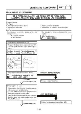 ELÉT
7 - 26
SISTEMA DE ILUMINAÇÃO
LOCALIZAÇÃO DE PROBLEMAS
NOTA:
• Remova as seguintes peças antes do
diagnóstico:
1) Tampas laterais
2) Aro do farol
Procedimentos
Verifique:
1. Resistência da bobina de luz 3. Interruptor de farol alto
2. Interruptor de luzes 4. Conexões do sistema de iluminação
SE O FAROL, FAROL ALTO, LUZ INDICADORA DE FAROL ALTO,
LANTERNA TRASEIRA E/OU LUZES DO PAINEL NÃO ACENDEREM.
Troque a bobina de luz.
FORA DE ESPECIFICAÇÃO
ATENDE
ESPECIFICAÇÃO
2. Interruptor de luzes
• Desconecte do chicote, o conector do
interruptor de guidão (LE).
• Conecte o Multitester ( x 1) no terminal
do interruptor de guidão (LE).
• Verifique a continuidade dos componentes
do interruptor nos seguintes pares de fios:
“Azul e Marrom”.
1. Resistência da bobina de luz
• Desconecte do chicote, o conector do CDI.
• Conecte o Multitester ( x 1) na bobina
de luz.
Ω
Resistência da bobina de luz:
0,35 ± 20% a 20°C
Ω
Ω
Ω
Ω
Ω
Terminal (+) Terminal Amarelo 1
Terminal (-) Terminal Preto 2
• Meça a resistência da bobina de luz.
Multitester:
90890-01312
SEM CONTINUIDADE
CONTINUIDADE
• Use a seguinte ferramenta especial nesta
seção:
Troque o interruptor de guidão (LE).
Ω
 