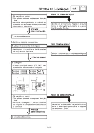 ELÉT
7 - 29
SISTEMA DE ILUMINAÇÃO
1. Lâmpada e soquete da lâmpada
CONTINUIDADE
• Verifique a continuidade da lâmpada e
do soquete da lâmpada.
3. Lanterna traseira não acende.
ATENDE
ESPECIFICAÇÃO
2. Voltagem
• Conecte o Multitester (DC 20V) nos
conectores do soquete da lâmpada.
Terminal (+) Terminal Azul 1
Terminal (-) Terminal Preto 2
• Dê partida no motor.
• Gire o interruptor de luzes para a posição
“ON”.
• Verifique a voltagem (12,5 V) do conector
do soquete da lâmpada sem desconectar
o terminal.
O circuito está normal.
Troque a lâmpada e/ou o soquete da lâmpada.
SEM CONTINUIDADE
Existe um problema na fiação do circuito
entre o interruptor principal e o soquete
da lâmpada. Corrija.
FORA DE ESPECIFICAÇÃO
ATENDE
ESPECIFICAÇÃO
• Dê partida no motor.
• Gire o interruptor de luzes para a posição
“ON”.
• Verifique a voltagem (12,5 V) dos fios do
conector do soquete da lâmpada sem
desconectar o terminal.
O circuito está normal.
Existe um problema na fiação do circuito
entre o interruptor principal e o soquete
da lâmpada. Corrija.
FORA DE ESPECIFICAÇÃO
 