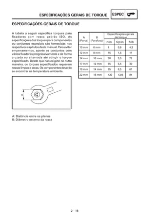 ESPEC
2 - 16
ESPECIFICAÇÕES GERAIS DE TORQUE
A tabela a seguir especifica torques para
fixadores com rosca padrão ISO. As
especificações dos torques para componentes
ou conjuntos especiais são fornecidas nos
respectivos capítulos deste manual. Para evitar
empenamentos, aperte os conjuntos com
vários fixadores progressivamente e de forma
cruzada ou alternada até atingir o torque
especificado. Desde que não exigido de outra
maneira, os torques especificados requerem
roscas limpas e secas. Os componentes deverão
se encontrar na temperatura ambiente.
ESPECIFICAÇÕES GERAIS DE TORQUE
10 mm 6 mm 6 0,6 4,3
12 mm 8 mm 15 1,5 11
14 mm 10 mm 30 3,0 22
17 mm 12 mm 55 5,5 40
19 mm 14 mm 85 8,5 61
22 mm 16 mm 130 13,0 94
N.m
Especificações gerais
de torque
A
(Porca)
B
(Parafuso)
Kgf.m
A: Distância entre os planos
B: Diâmetro externo da rosca
ft.lb
 