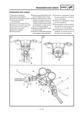 ESPEC
2 - 21
PASSAGEM DOS CABOS
PASSAGEM DOS CABOS
Interruptor do guidão LE
Interruptor da embreagem
Chicote do interruptor do guidão LE
Chicote do interruptor
da embreagem
Chicote do interruptor do freio
Chicote do interruptor de partida
Interruptor do freio dianteiro
Interruptor de partida
Cabo da embreagem
Chicote principal
1
2
3
4
5
6
7
8
9
10
Passarocabodovelocímetroeocabo
do freio dianteiro dentro do guia.
Passar na abertura inferior o chicote
principal e na abertura superior os
chicotes do guidão LE, de partida,
do painel de instrumentos, do inter.
da embreagem, do inter. do freio
diant. e dos piscas dianteiros.
Prendercomaabraçadeiraochicote
do inter. de partida.
Prendercomaabraçadeiraochicotedo
inter.departidaeointer.dofreiodiant.
A
B
C
D
Prender com a abraçadeira o chicote
do inter. do guidão LE e o chicote do
inter. da embreagem.
Prender com a abraçadeira o chicote
do inter. do guidão LE.
No guia passam o cabo da embrea-
gem, chicote do inter. do guidão LE e
o chicote do inter. da embreagem.
No guia passam o cabo do freio e do
acelerador, os chicotes do inter. do
freio diant. e do inter. de partida.
E
F
G
H
A B
9
10
A
7
G
C
H
8
D
6
5
4
E
3
2
1
B
F
 
