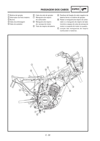 ESPEC
2 - 22
PASSAGEM DOS CABOS
1
2
3
4
5
Bobina de ignição
Interruptor do freio traseiro
Buzina
Cabo da embreagem
Cabo do aceledor
6
7
8
9
A
B
C
Parafuso de fixação do cabo negativo da
bateria (terra) e a bobina de ignição.
Passar a mangueira de respiro do carbu-
rador e a mangueira de respiro da bate-
ria entre o espaço do cubo da carcaça do
motor e o suporte do motor no quadro.
Junção das mangueiras de respiro
(carburador e bateria).
Cabo da vela de ignição
Mangueira de respiro
do carburador
Mangueira de respiro
da carcaça do motor
Tubo de respiro da bateria
8
7
A
6
5 1
3
4
9
7
2
C
B
 