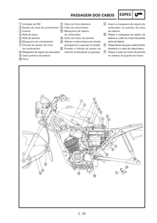 ESPEC
2 - 23
PASSAGEM DOS CABOS
Unidade do CDI
Sensor do nível de combustível
Fusível
Relê do pisca
Relê de partida
Mangueira do combustível
Chicote do sensor de nível
de combustível
Mangueira de respiro do carburador
Cabo positivo da bateria
Terra
Cabo do freio dianteiro
Cabo do velocímetro
Mangueira de respiro
do carburador
Cabo do motor de partida
Alinhar a marca branca do chicote
principal com o grampo no chassi.
Prender o chicote do sensor de
nível de combustível no grampo.
A
B
C
D
E
F
Inserir a mangueira de respiro do
carburador no grampo da caixa
da bateria.
Passar a mangueira de respiro da
bateria e o cabo do motor de partida
atrás da bateria.
Passardentrodoguiaocabodofreio
dianteiro e o cabo do velocímetro.
Passar o cabo do motor de partida
no rebaixo do suporte do motor.
1
2
3
4
5
6
7
8
9
10
11
12
13
14
1
A
2
6
7
B
8
3
C
4
5
9
14
D
F
10
13
12
11
E
 