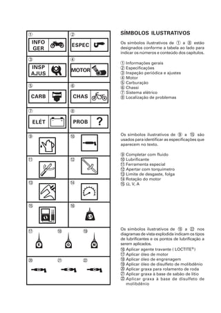 Os símbolos ilustrativos de 1 a 8 estão
designados conforme a tabela ao lado para
indicar os números e conteúdo dos capítulos.
SÍMBOLOS ILUSTRATIVOS
1 2
3 4
5 6
7 8
9 10
11 12
13 14
15 16
20 22
17 19
21
18
INFO
GER
ESPEC
MOTOR
INSP
AJUS
1
2
3
4
5
6
7
8
Informações gerais
Especificações
Inspeção periódica e ajustes
Motor
Carburação
Chassi
Sistema elétrico
Localização de problemas
ELÉT
CHAS
CARB
?
PROB
Aplicar agente travante ( LOCTITE®
)
Aplicar óleo de motor
Aplicar óleo de engrenagem
Aplicar óleo de disulfeto de molibdênio
Aplicar graxa para rolamento de roda
Aplicar graxa à base de sabão de lítio
Aplicar graxa à base de disulfeto de
molibdênio
Os símbolos ilustrativos de 16 a 22 nos
diagramas de vista explodida indicam os tipos
de lubrificantes e os pontos de lubrificação a
serem aplicados.
16
17
18
19
20
21
22
Completar com fluido
Lubrificante
Ferramenta especial
Apertar com torquímetro
Limite de desgaste, folga
Rotação do motor
, V, A
Os símbolos ilustrativos de 9 a 15 são
usados para identificar as especificações que
aparecem no texto.
9
10
11
12
13
14
15 Ω
 