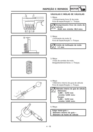MOTOR
4 - 19
INSPEÇÃO E REPAROS
3. Meça:
• Face de contato da mola
Desgaste/danos/riscos => Troque.
VÁLVULAS E MOLAS DE VÁLVULAS
1. Meça:
• Comprimento livre a da mola
Fora de especificação => Troque.
Comprimento livre da mola de
válvula:
39,62 mm <Limite: 38,0 mm>
2. Meça:
• Inclinação da mola a
Fora de especificação => Troque.
Limite de inclinação da mola:
1,7 mm
4. Meça:
• Diâmetro interno do guia de válvula
Fora de especificação => Troque.
5. Meça:
Diâmetro interno do guia de válvula:
Admissão:
5,000 ~ 5,012 mm
<Limite: 5,042 mm>
Escape:
5,000 ~ 5,012 mm
<Limite: 5,042 mm>
Folga haste-guia =
Diâmetro interno do guia –
Diâmetro da haste de válvula
 