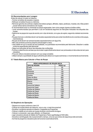 5.6 Recomendações para Lavagem
Antes de colocar a roupa na máquina:
- Fechar os botões de pressão e zíperes.
- Reforçar os botões frouxos ou retirá-los.
- Remover ganchos de cortinas e objetos dos bolsos (pregos, alfinetes, clipes, parafusos, moedas, etc). Eles podem
   causar sérios danos à lavadora e às roupas.
- É recomendável cerzir ou remendar as peças esgarçadas, bem como pregar zíperes e botões soltos.
 - Lavar somente tecidos que permitam o uso em lavadoras seguindo as instruções indicadas nas etiquetas das
   roupas.
- Selecionar as peças de roupa de acordo com o tipo de tecido, cor e grau de sujeira, seguindo a tabela recomenda-
   da.
- Roupas brancas e coloridas devem ser lavadas separadamente para evitar transferência de corantes entre peças,
   manchando-as.
- Roupas de lã devem ser sempre lavadas separadamente e em água fria.
- Não usar produtos químicos próprios para lavagem a seco.
- Usar sabão em pó ou líquido de boa qualidade, na quantidade recomendada pelo fabricante. Dissolver o sabão
   conforme especificado pelo fabricante.
- Seguir as instruções de lavar das etiquetas das confecções.
- Punhos e colarinhos de camisas que acumulam sujeira facilmente devem ser pré-lavados à mão antes de irem para
   a lavadora.
- Procurar utilizar a lavadora sempre com sua carga completa.
- Utilizar sempre a quantidade de água suficiente para deixar as roupas submersas e movimentando-se livremente.

5.7 Tabela Básica para Calcular o Peso da Roupa




5.8 Seqüência de Operações
- Separar as roupas conforme o item 5.6
- Colocar as roupas dentro da máquina, uma a uma, o mais livre possível.
- Escolher o programa através do adesivo: Sugestões de Programas.
- Colocar o sabão em pó sobre as roupas durante o enchimento de água.
- Colocar o amaciante, caso seja utilizado, no Dispenser.
- Ligar a lavadora através do Seletor de Programas e Tecla Liga/Desliga (21081LBA).
- Durante a centrifugação não é possível abrir a tampa, uma vez que a trava de segurança está acionada.
- Ao final do programa a lavadora pára de funcionar automaticamente.




                                                       14
 