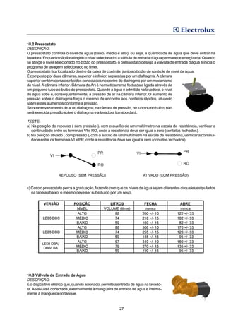 10.2 Pressostato
DESCRIÇÃO:
O pressostato controla o nível de água (baixo, médio e alto), ou seja, a quantidade de água que deve entrar na
lavadora. Enquanto não for atingido o nível selecionado, a válvula de entrada d'água permanece energizada. Quando
se atinge o nível selecionado no botão do pressostato, o pressostato desliga a válvula de entrada d'água e inicia o
programa de lavagem selecionado no timer.
O pressostato fica localizado dentro da caixa de controle, junto ao botão de controle de nível de água.
É composto por duas câmaras, superior e inferior, separadas por um diafragma. A câmara
superior contém contatos rápidos conectados no centro do diafragma por um mecanismo
de nível. A câmara inferior (Câmara de Ar) é hermeticamente fechada e ligada através de
um pequeno tubo ao bulbo do pressostato. Quando a água é admitida na lavadora, o nível
de água sobe e, consequentemente, a pressão de ar na câmara inferior. O aumento de
pressão sobre o diafragma força o mesmo de encontro aos contatos rápidos, atuando
sobre estes aumentos conforme a pressão.
Se ocorrer vazamento de ar no diafragma, na câmara de pressão, no tubo ou no bulbo, não
será exercida pressão sobre o diafragma e a lavadora transbordará.

TESTE:
a) Na posição de repouso ( sem pressão ), com o auxílio de um multímetro na escala de resistência, verificar a
   continuidade entre os terminais VI e RO, onde a resistência deve ser igual a zero (contatos fechados).
b) Na posição ativado ( com pressão ), com o auxílio de um multímetro na escala de resistência, verificar a continui-
   dade entre os terminais VI e PR, onde a resistência deve ser igual a zero (contatos fechados).




c) Caso o pressostato perca a graduação, fazendo com que os níveis de água sejam diferentes daqueles estipulados
   na tabela abaixo, o mesmo deve ser substituído por um novo.




         LE08 DBA/
          DBB/LBA




10.3 Válvula de Entrada de Água
DESCRIÇÃO:
É o dispositivo elétrico que, quando acionado, permite a entrada de água na lavado-
ra. A válvula é conectada, externamente à mangueira de entrada de água e interna-
mente à mangueira do tanque.



                                                         27
 