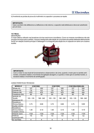 b) Invertendo as pontas de prova do multímetro no capacitor o processo se repete.



  IMPORTANTE:
  Caso o ponteiro não deflexione ou deflexione e não retorne, o capacitor está defeituoso e deve ser substítuido
  por um novo.



10.7 Motor
DESCRIÇÃO:
O motor elétrico utilizado nas lavadoras é do tipo assíncrono monofásico. Como os motores monofásicos não são
providos de torque para a partida, o torque é assegurado pela adição de uma bobina de partida defasada eletricamente
de 90º em relação à bobina principal. A defasagem é conseguida pela adição de um capacitor em série com a bobina
auxiliar.




   IMPORTANTE:
   Com o motor no seu local de funcionamento e observando-o de cima, quando o motor gira no sentido anti-
   horário, a lavadora realiza o movimento de agitação (lavagem), e quando o motor gira no sentido horário, a
   lavadora realiza o movimento de centrifugação.



CARACTERÍSTICAS TÉCNICAS:

     MODELO                   21061DBC                        21061DBD               21081DBA/DBB/LBA




                                                         30
 