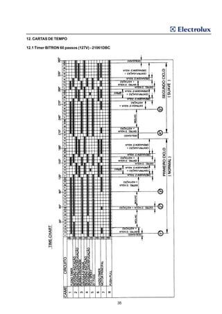 12. CARTAS DE TEMPO

12.1 Timer BITRON 60 passos (127V) - 21061DBC




                                                35
 