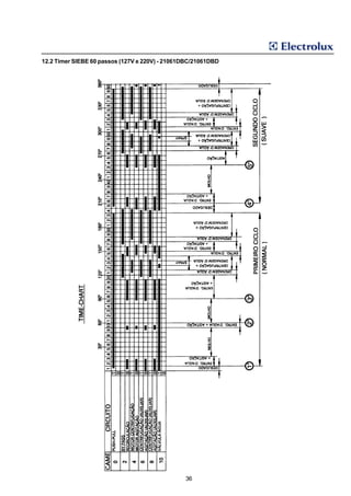 12.2 Timer SIEBE 60 passos (127V e 220V) - 21061DBC/21061DBD




                                                36
 