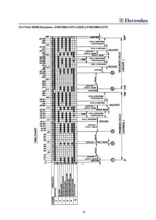 12.3 Timer SIEBE 62 passos - 21081DBA (127V e 220V) e 21081DBB (127V)




                                                 37
 