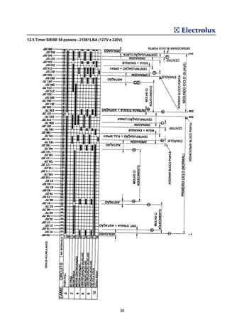 12.5 Timer SIEBE 58 passos - 21081LBA (127V e 220V)




                                                 39
 