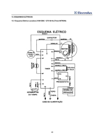 13. ESQUEMAS ELÉTRICOS

13.1 Esquema Elétrico Lavadora 21061DBC 127V 60 Hz (Timer BITRON)




                                               40
 