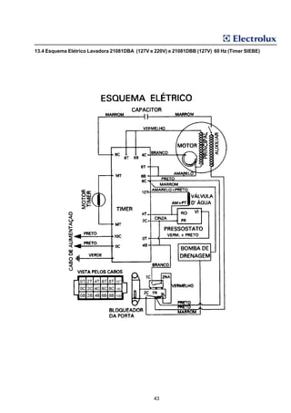 13.4 Esquema Elétrico Lavadora 21081DBA (127V e 220V) e 21081DBB (127V) 60 Hz (Timer SIEBE)




                                                43
 