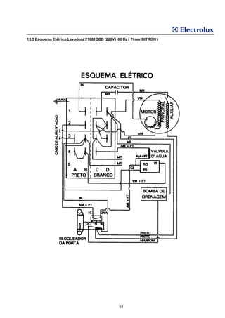 13.5 Esquema Elétrico Lavadora 21081DBB (220V) 60 Hz ( Timer BITRON )




                                                44
 