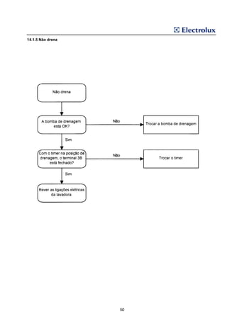 14.1.5 Não drena




                   50
 