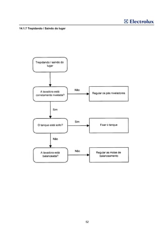 14.1.7 Trepidando / Saindo do lugar




                                      52
 