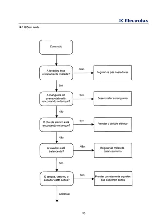 14.1.8 Com ruído




                   53
 