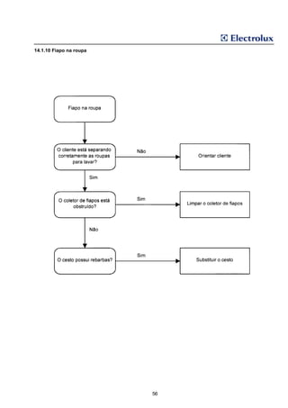 14.1.10 Fiapo na roupa




                         56
 