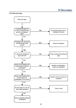 14.2.2 Não entra água




                              Sim




                        Não




                               58
 