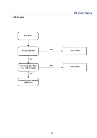 14.2.3 Não agita




                   59
 