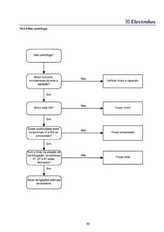 14.2.4 Não centrifuga




                        60
 