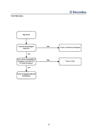 14.2.5 Não drena




                   61
 