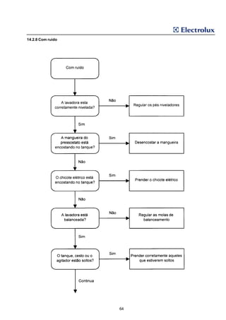14.2.8 Com ruído




                   64
 