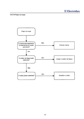 14.2.10 Fiapo na roupa




                         67
 