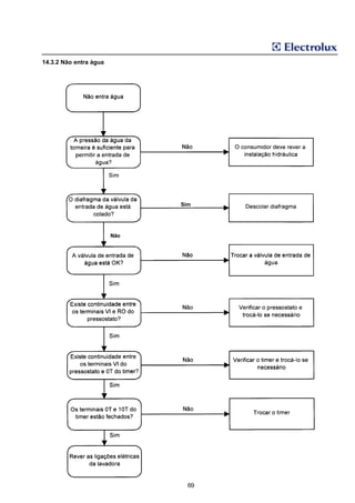 14.3.2 Não entra água




                              Sim




                        Não




                                69
 