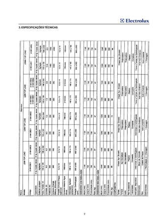 3. ESPECIFICAÇÕES TÉCNICAS




                             7
 