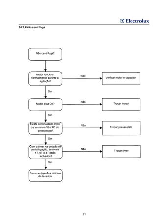 14.3.4 Não centrifuga




                        71
 