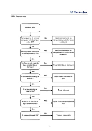 14.3.6 Vazando água




                      73
 