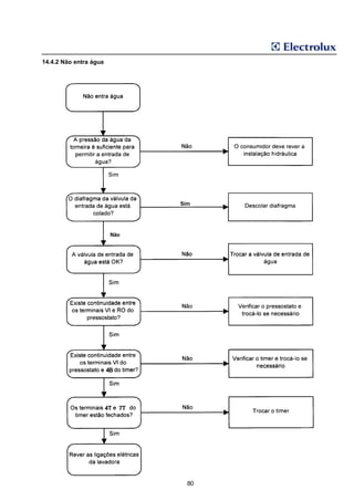 14.4.2 Não entra água




                                  Sim




                         Não




                        4B




                        4T   7T




                                    80
 