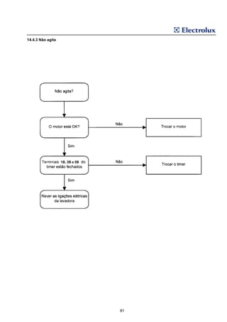 14.4.3 Não agita




                   1B, 3B e 5B




                                 81
 