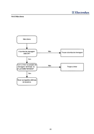 14.4.5 Não drena




                   1T,
       3T e 6T




                         83
 