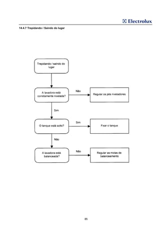 14.4.7 Trepidando / Saindo do lugar




                                      85
 