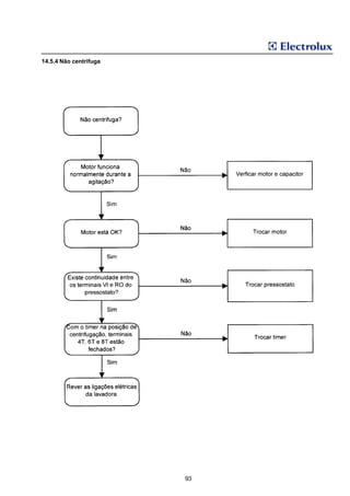 14.5.4 Não centrifuga




                        93
 
