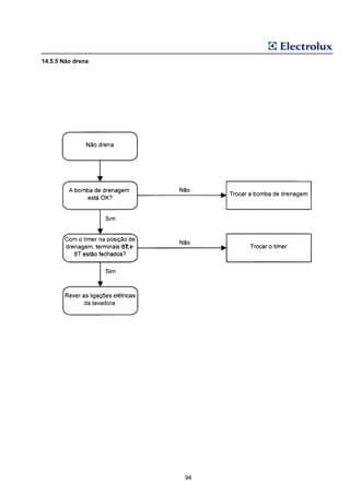 14.5.5 Não drena




                   1T,




                         94
 