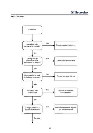 14.5.8 Com ruído




                   97
 