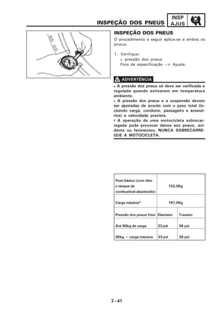 3 - 41
INSP
AJUS
INSPEÇÃO DOS PNEUS
O procedimento a seguir aplica-se a ambos os
pneus.
1. Verifique:
• pressão dos pneus
Fora de especificação --> Ajuste.
INSPEÇÃO DOS PNEUS
VVVVV ADVERTÊNCIA
• A pressão dos pneus só deve ser verificada e
regulada quando estiverem em temperatura
ambiente.
• A pressão dos pneus e a suspensão devem
ser ajustadas de acordo com o peso total (in-
cluindo carga, condutor, passageiro e acessó-
rios) e velocidade prevista.
• A operação de uma motocicleta sobrecar-
regada pode provocar danos aos pneus, aci-
dente ou ferimentos. NUNCA SOBRECARRE-
GUE A MOTOCICLETA.
Peso básico (com óleo
e tanque de 153,0Kg
combustível abastecido)
Carga máxima* 167,0Kg
Pressão dos pneus frios Dianteiro Traseiro
Até 90kg de carga 33 psi 36 psi
90kg ~ carga máxima 33 psi 36 psi
 